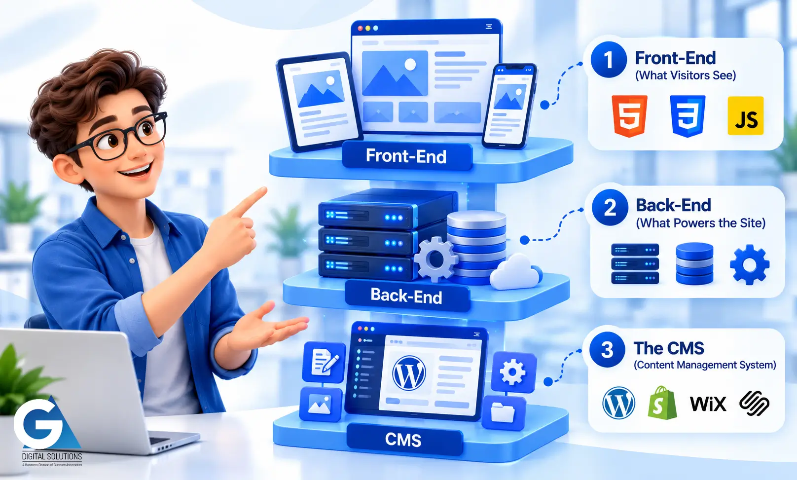 The Three Layers of a Website